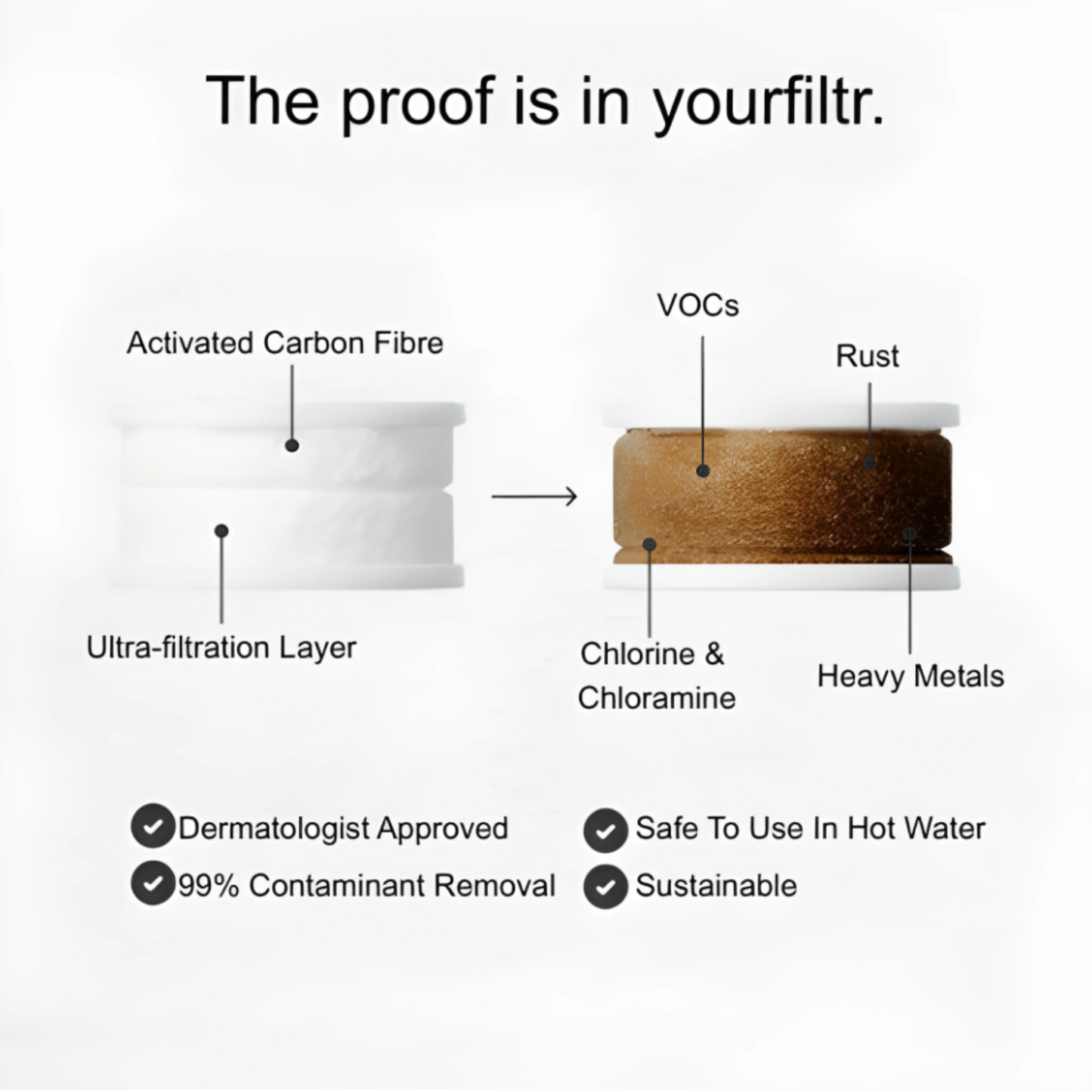 Yourfiltr Tap Filter For Skincare